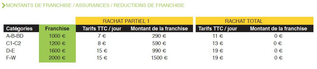 Tarif franchise 2018 Mentions légales et Conditions Générales